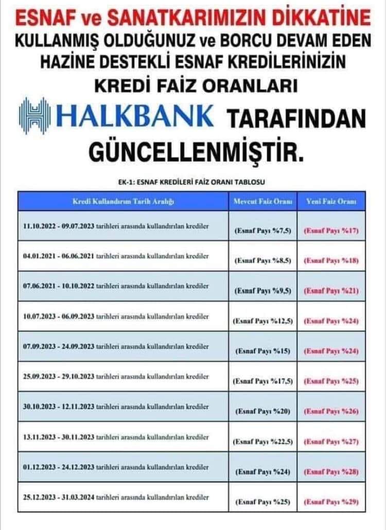 Halkbank'tan Esnaflara Kötü Haber!