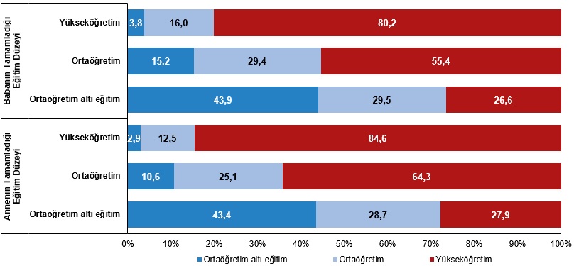 Zonguldak Bartın Karabük Kastamonu Tüik Eğitim5