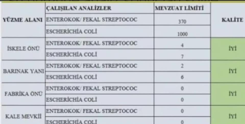 Mikrop Yok, Manipülasyon Var Filyos'ta Mikrop Var Iddialarına Sert Çıkış! Zonguldak Haberleri-1