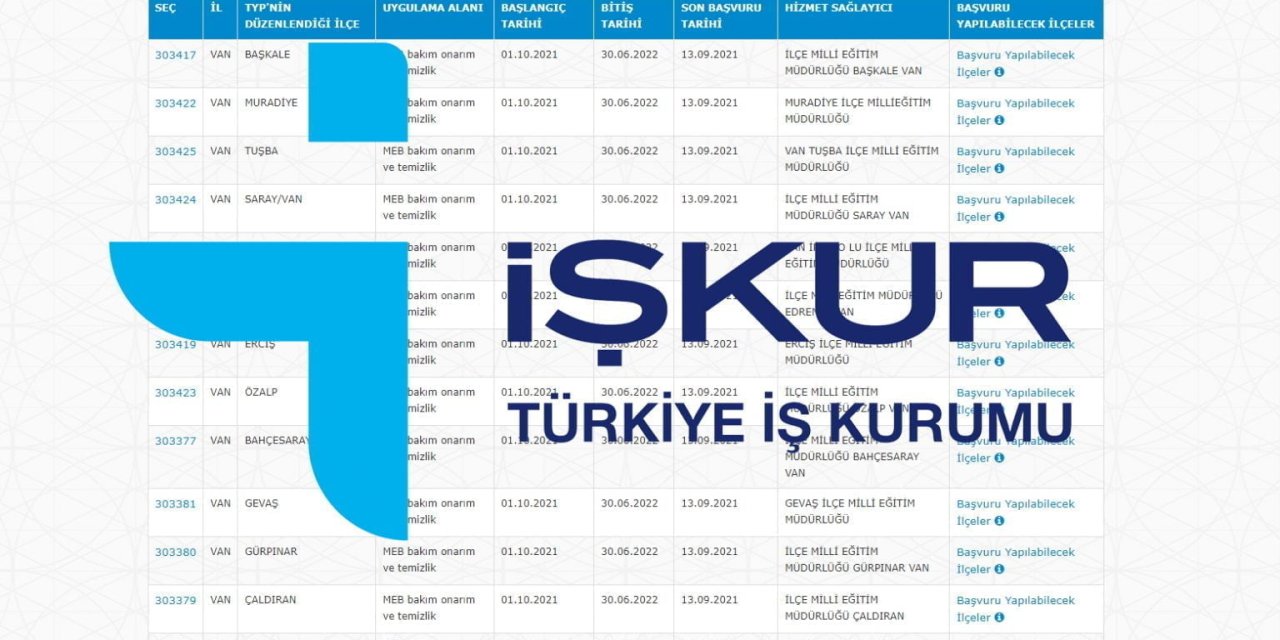 İşkur’dan Kpss Şartsız Kamu Personeli Alımı İlanı!Iş Ilanları