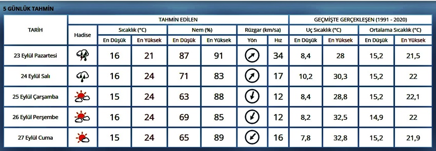 Zonguldak Hava Durumu-24