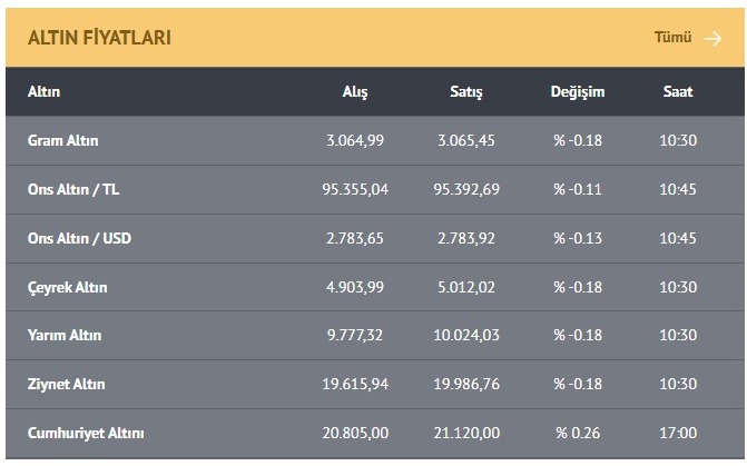 Altın Mı, Gümüş Mü, Euro Mu İşte İslam Memiş'in Dikkat Çektiği Yatırım Aracı!