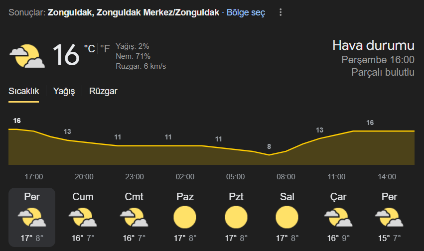 Zonguldak Ekim Haftalık Hava Durumu Imza Gazetesi Hava Durumu Haberi Gündem Güncel