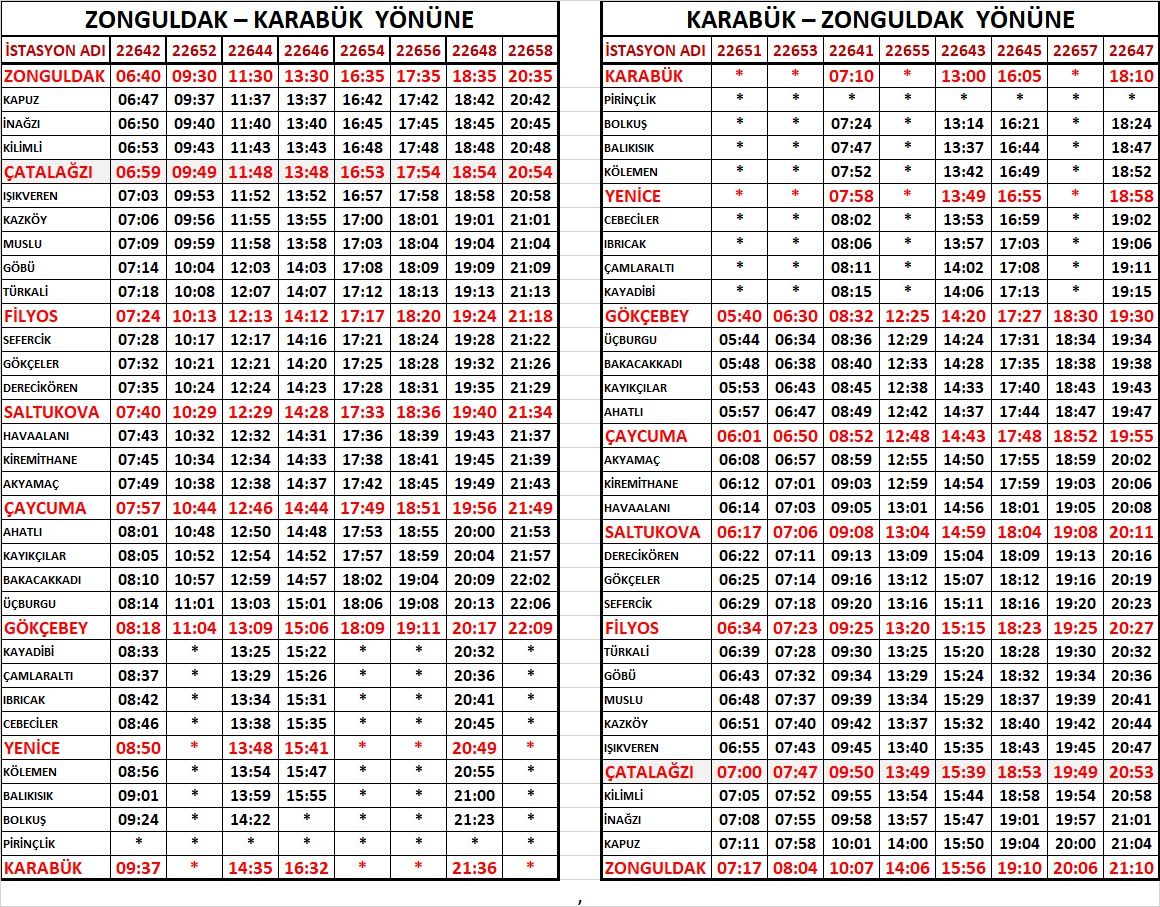 Tcdd’den Zonguldak Karabük Hattında Yeni Düzenleme! İşte Güncel Tren Saatleri...