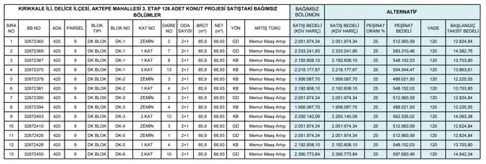 Toki̇'den Yeni Proje! Uygun Fiyatlı 2+1 Daireler Satışa Çıkarılacak! Gündem Haber (5)