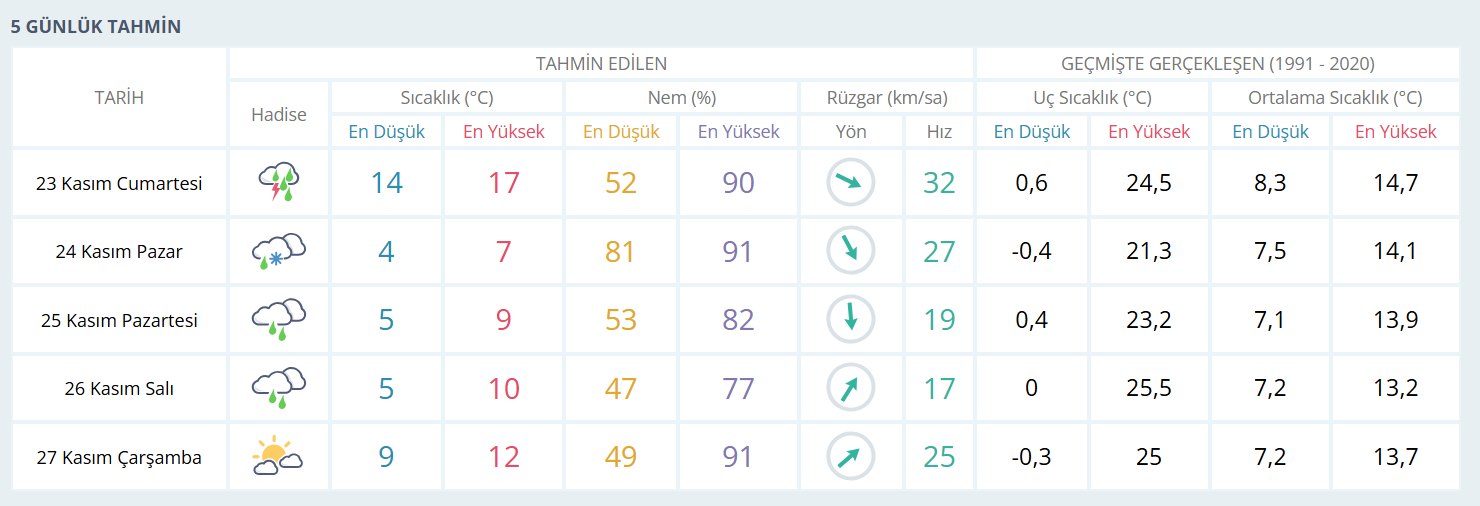 Zonguldak’a Kar Ne Zaman Geliyor Zonguldak Hava Durumu Zonguldak Haber Imza Gazetesi