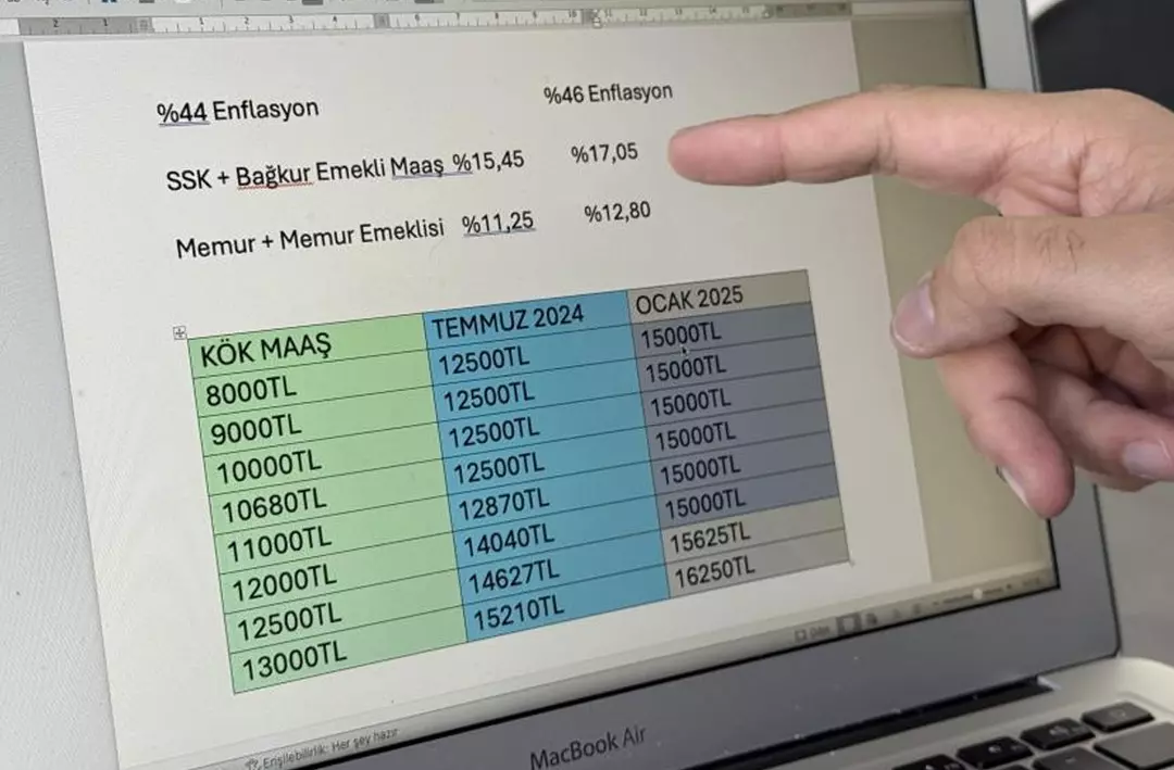 Emeklilere Müjde! 2025 Zam Oranları Netleşiyor! | Emekli Haberleri