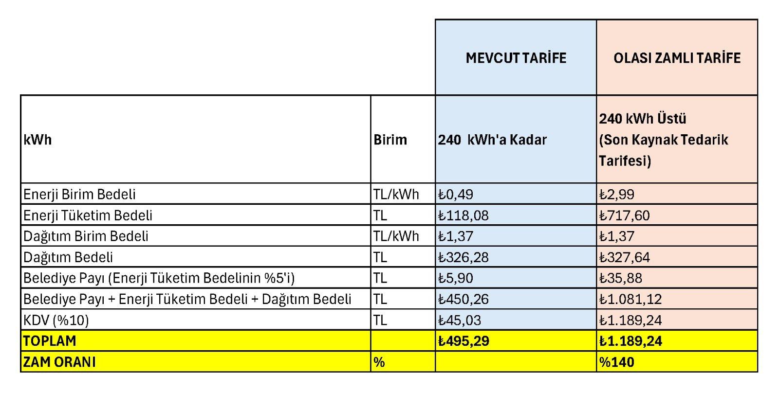 Chp Zonguldak Milletvekili Deniz Yavuzyılmaz Kötü Haberi Verdi! Çok Büyük Zam Geliyor! Zonguldak Haber (1)