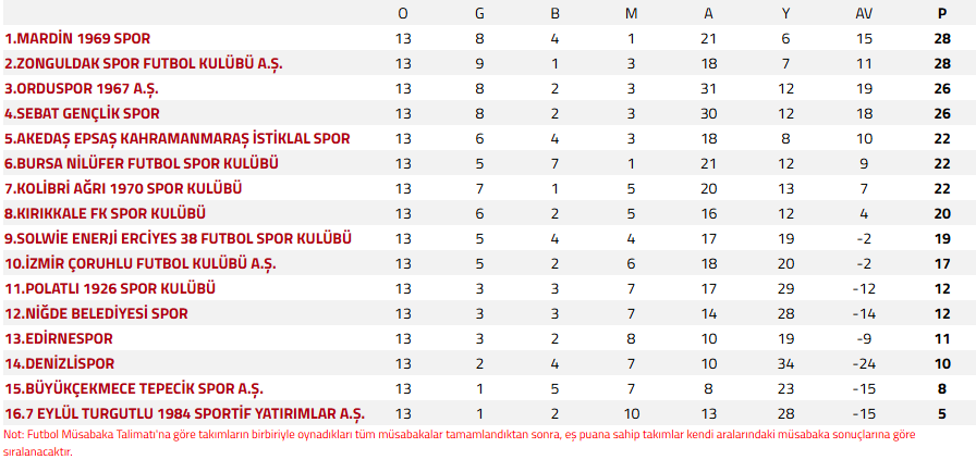 Ekran Görüntüsü 2024 12 01 182021