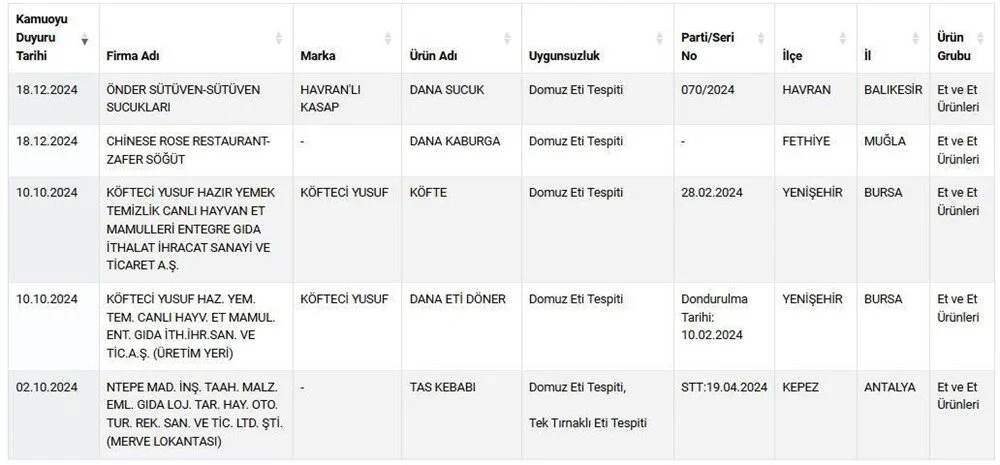 Zonguldak’taki işletmede skandal! Tarım ve Orman Bakanlığı açıkladı! | Zonguldak Haber