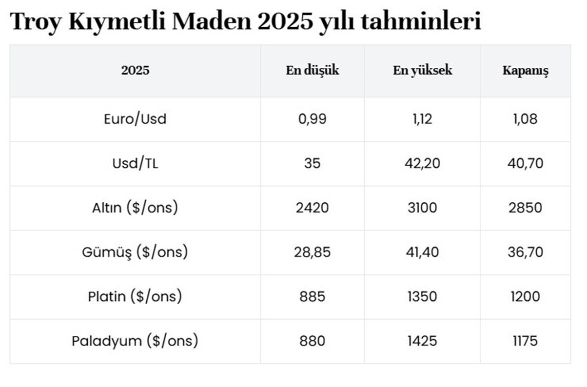 Altın Fiyatlarında Yeni Rekor! | Altın Haberleri