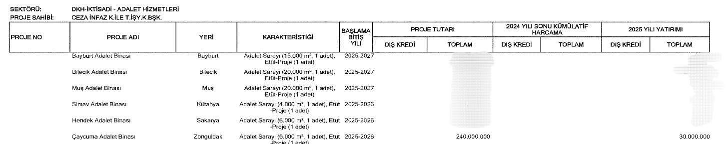 Çaycuma'ya Müjde! Cumhurbaşkanı Erdoğan'ın Onayı Ile Yeni Proje! Çaycuma Haber (3)