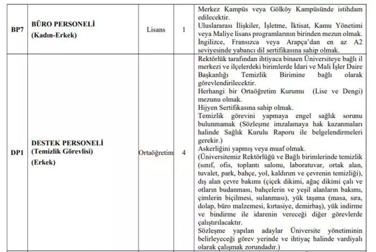 Kpss Puanı 50 Ve Üzeri Olanlara Müjde! Üniversite Personel Alacak! İş İlanı Haberleri (1)