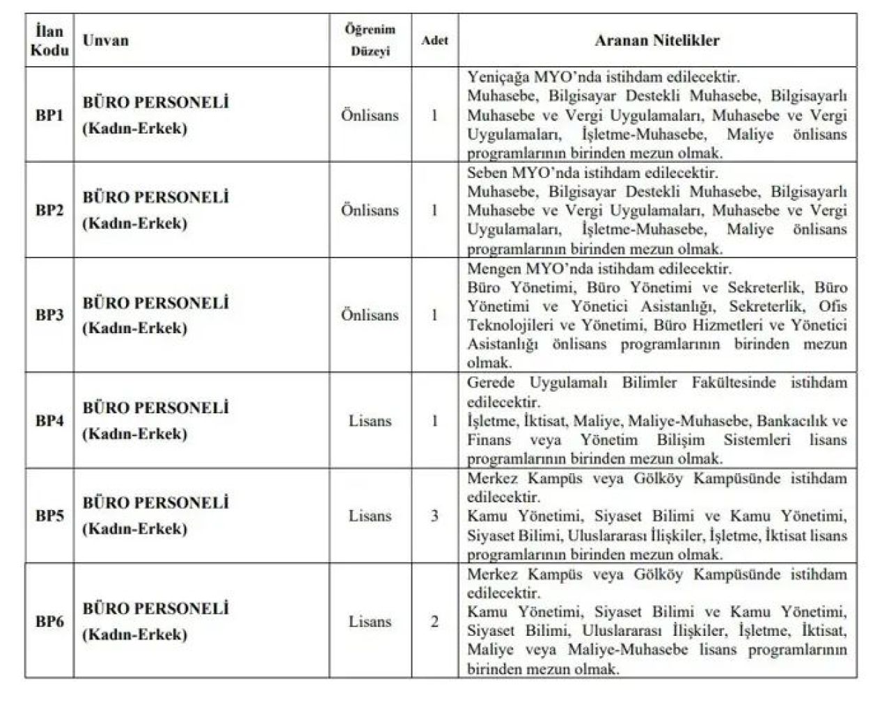 Kpss Puanı 50 Ve Üzeri Olanlara Müjde! Üniversite Personel Alacak! İş İlanı Haberleri (2)