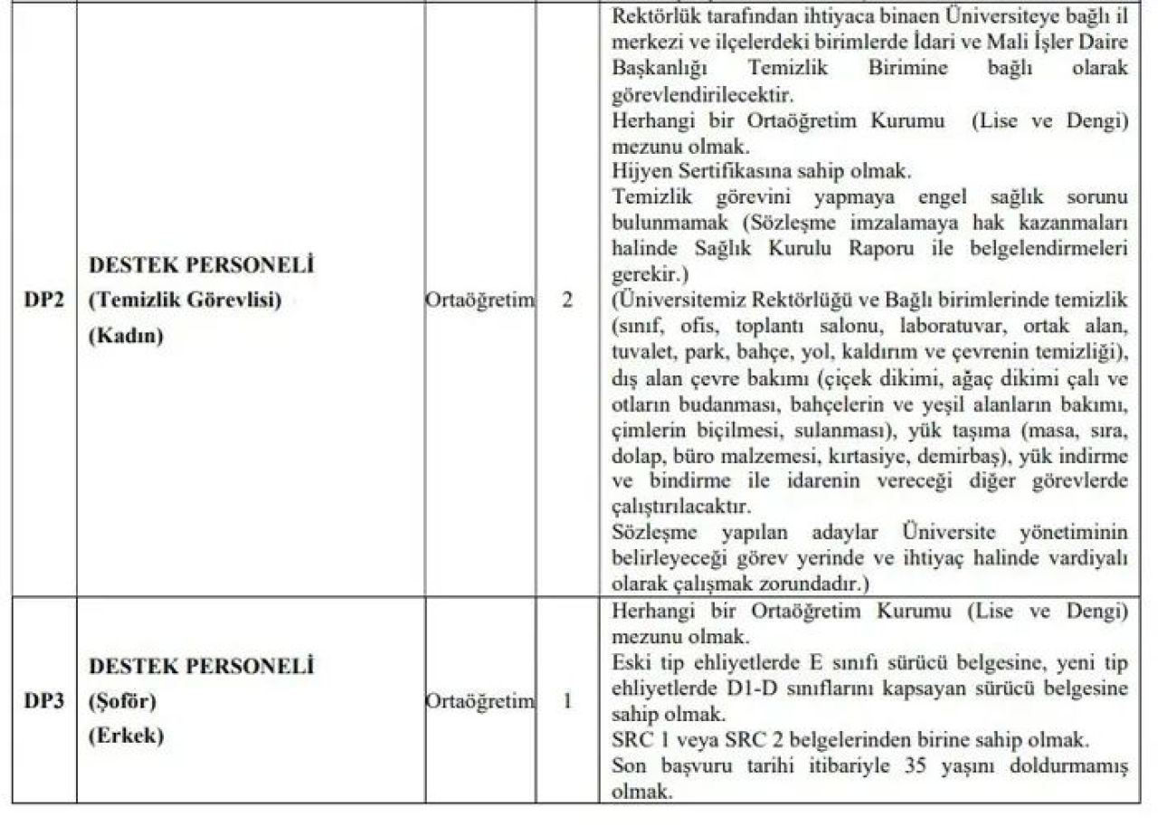 Kpss Puanı 50 Ve Üzeri Olanlara Müjde! Üniversite Personel Alacak! İş İlanı Haberleri (6)