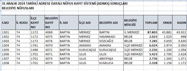 Bartın Belde