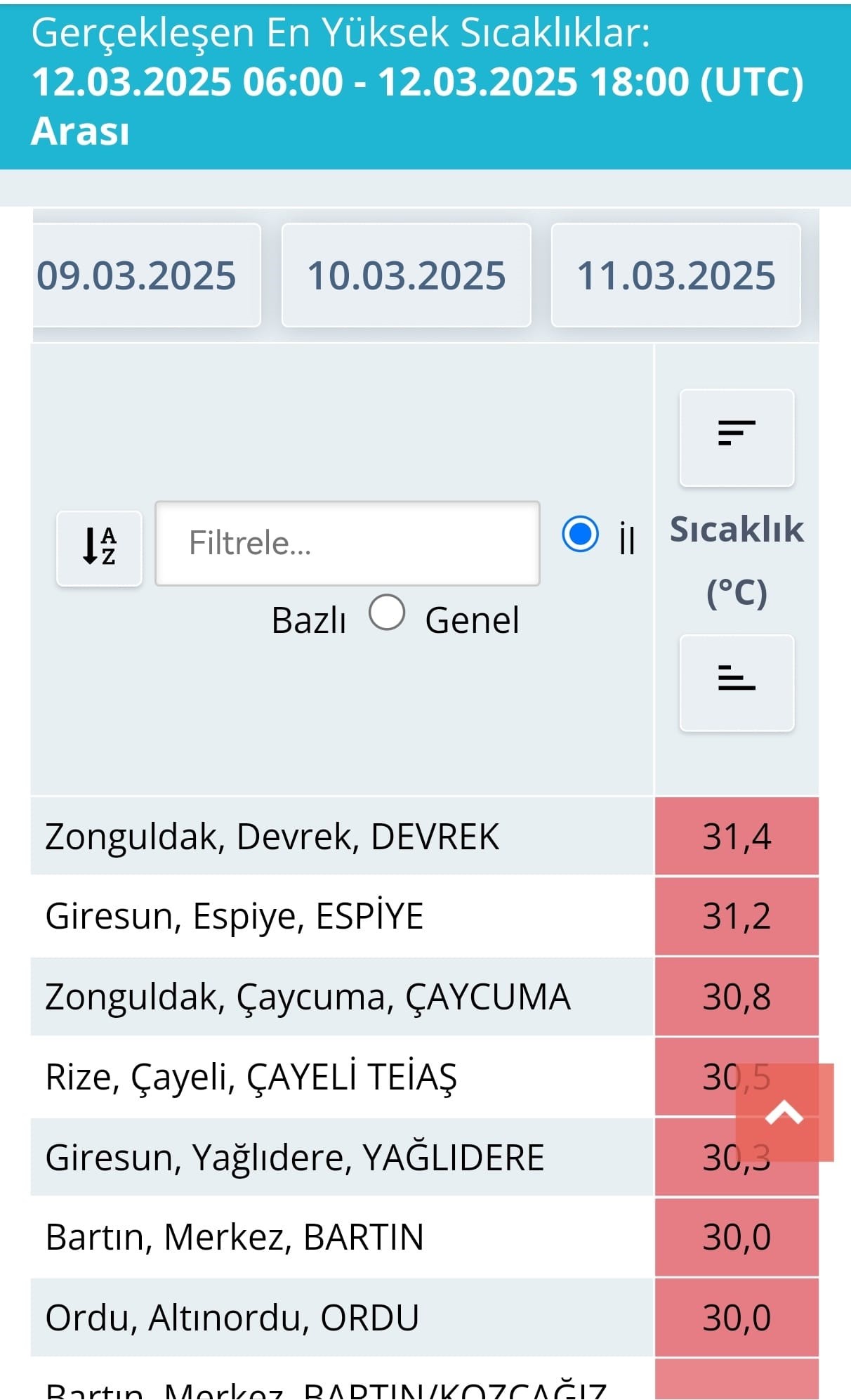 Türkiye’nin En Sıcak Noktası