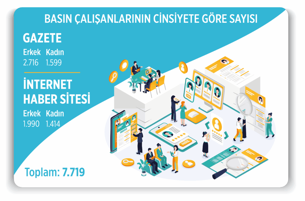 B A S I N C A L I S A N L A R I N I N C I N S I Y E T E G O R E S A Y I S I 2024 1024X677