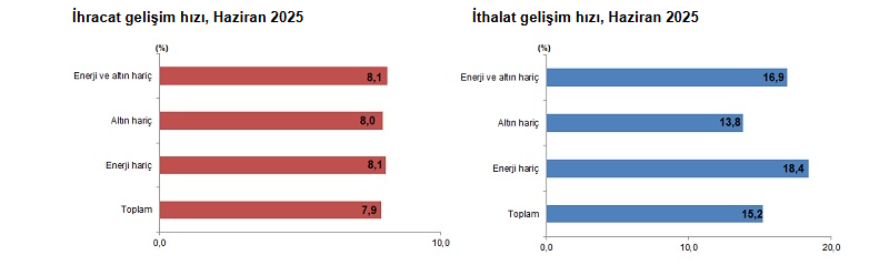 Ekran Görüntüsü 2025 08 01 030250