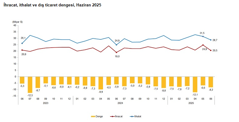 Ekran Görüntüsü 2025 08 01 030344