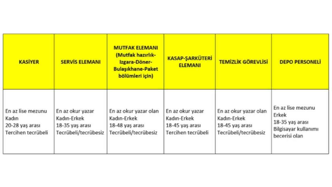 Köfteci Yusuf Zonguldak'ta Personel Alacak Zonguldak Haber Imza Gazetesi Başvuru Şartları