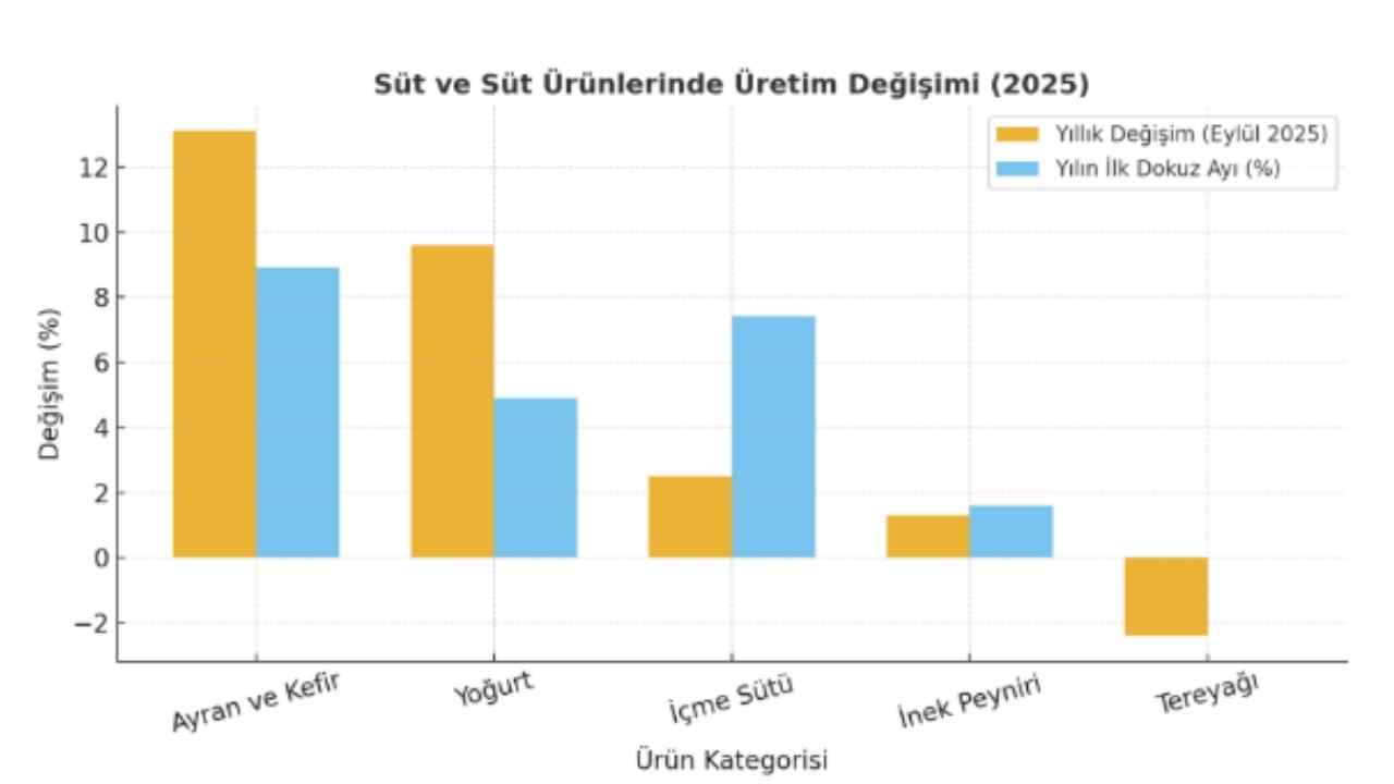 Süt Toplama Miktarında Düşüş İmza Gazetesi̇