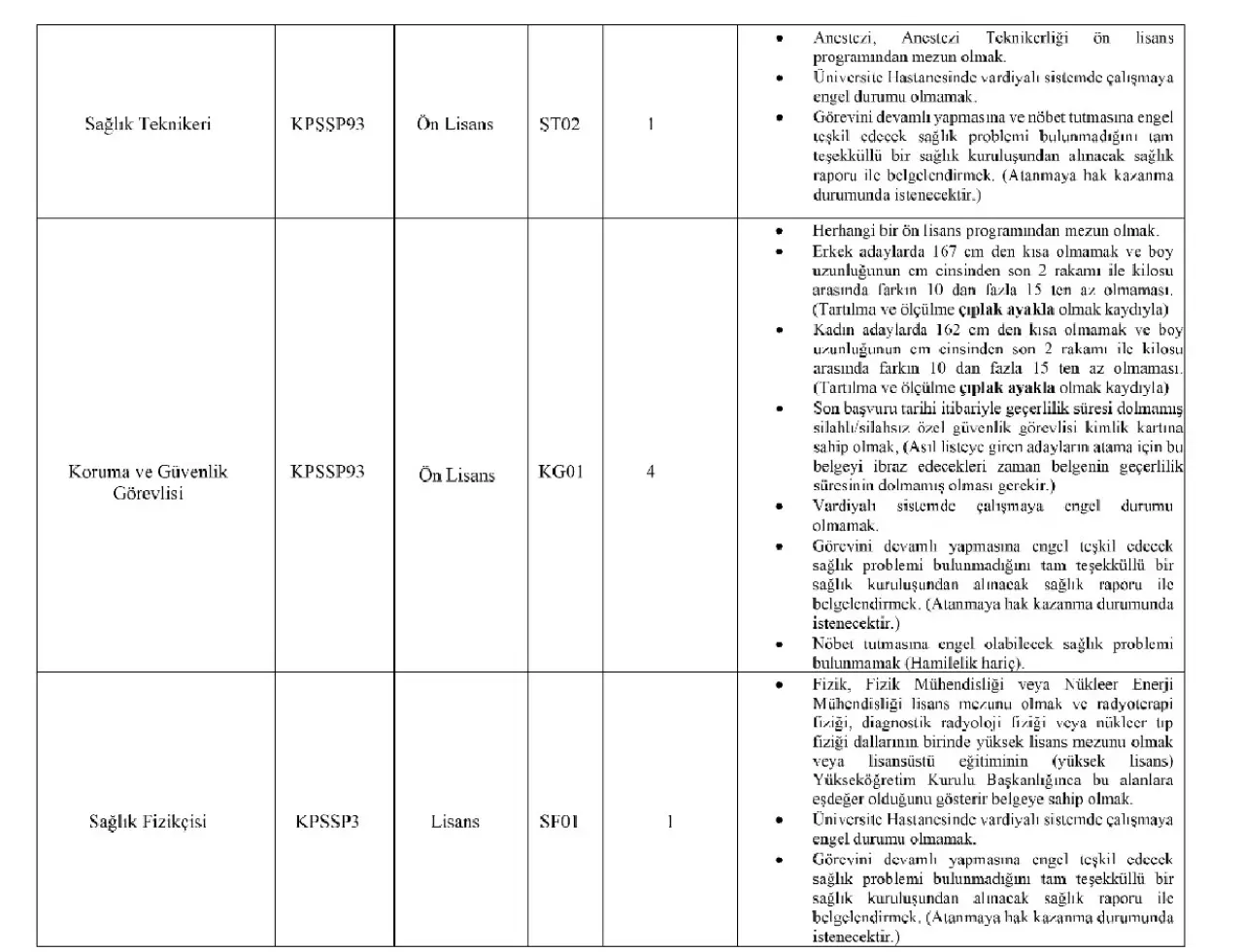 Beun 42 Personel Alımı İçin Düğmeye Bastı! İşte Başvuru Şartları Ve Tarihleri İmza Gazetesi̇ (36)-1