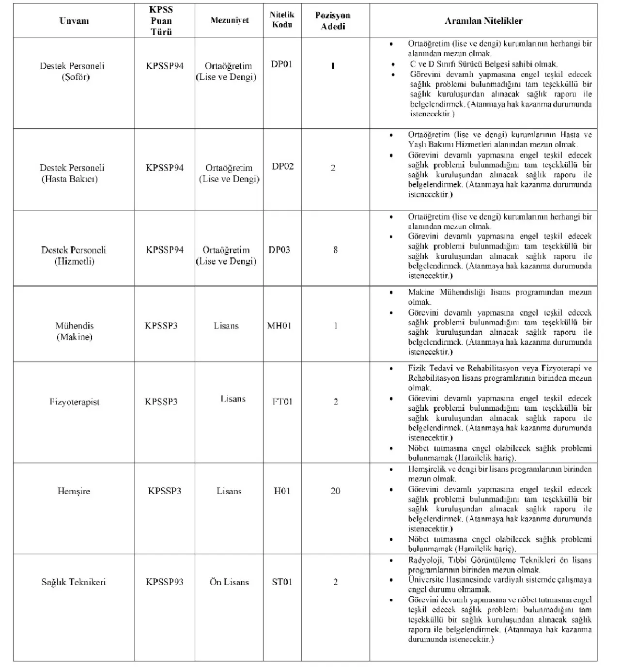 Beun 42 Personel Alımı İçin Düğmeye Bastı! İşte Başvuru Şartları Ve Tarihleri İmza Gazetesi̇ (37)