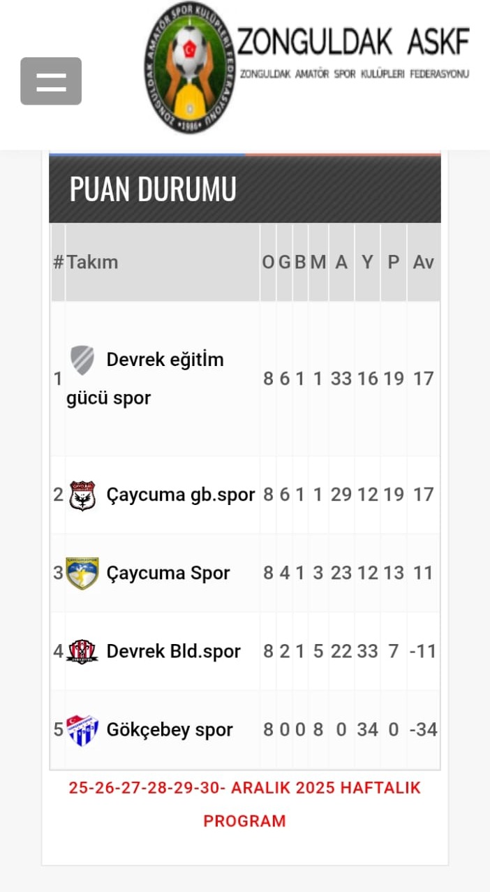 Devrek Eğitim Gücü Spor U14 Takımı Grubunu Lider Tamamladı! İmza Gazetesi̇ (36)-1