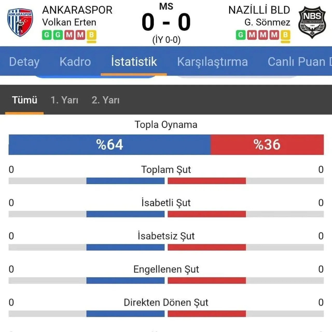 İmza Gazetesi̇ 20 Ay Sonra Gelen Adalet! Zonguldakspor'u Küme Düşüren Maçta Şike Operasyonu! (2)