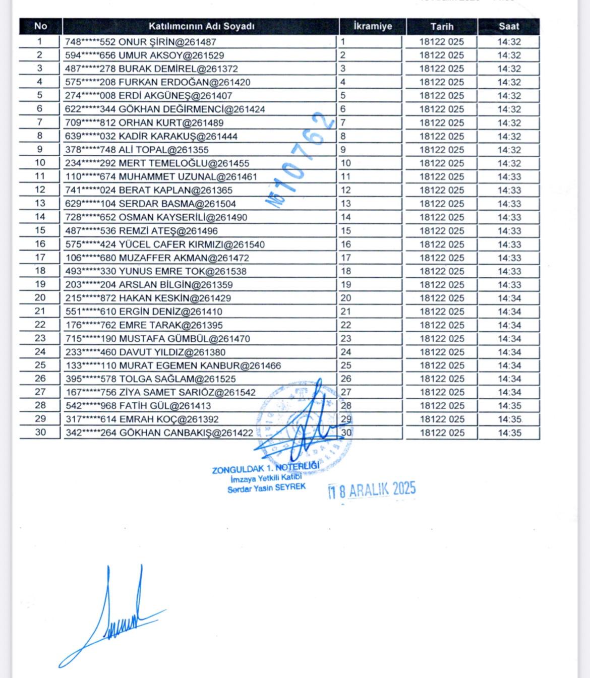 Imza Gazetesi Bartın Amasra Ttk Sonuçları