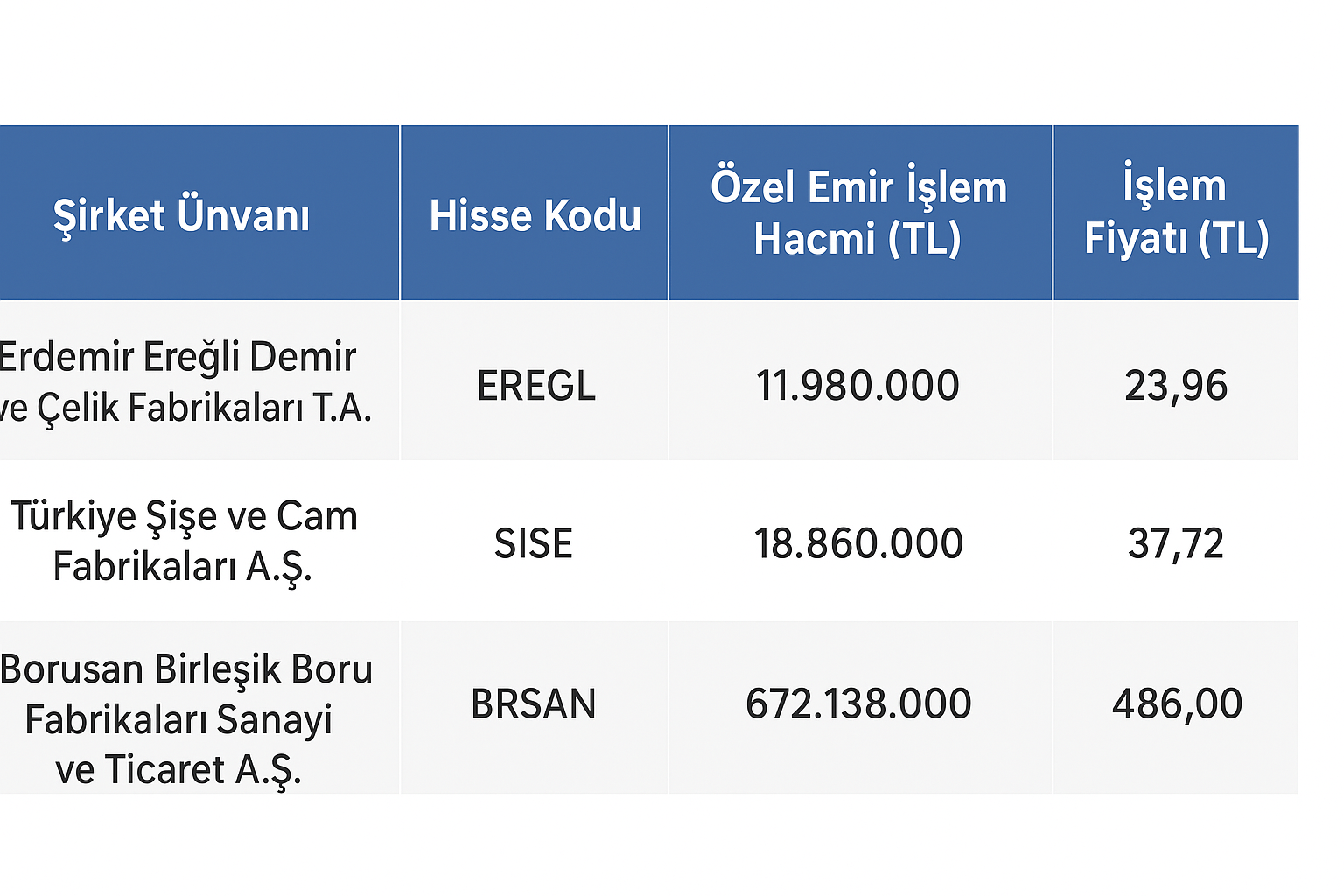 İmza Gazetesi̇ Borsa Düşerken Borusan, Ereğli Ve Şişecam'da Şaşırtan Blok İşlemler!-1
