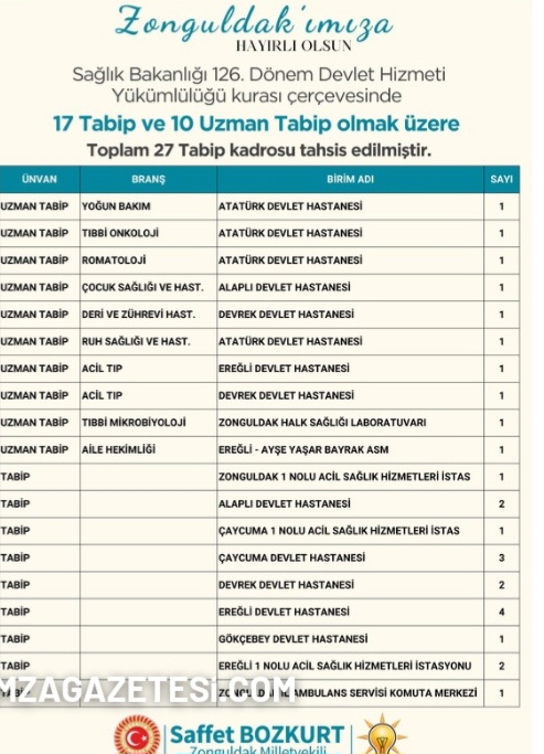 Zonguldak Haber Tünelde Canpazarı 20251225 191920 0000-1