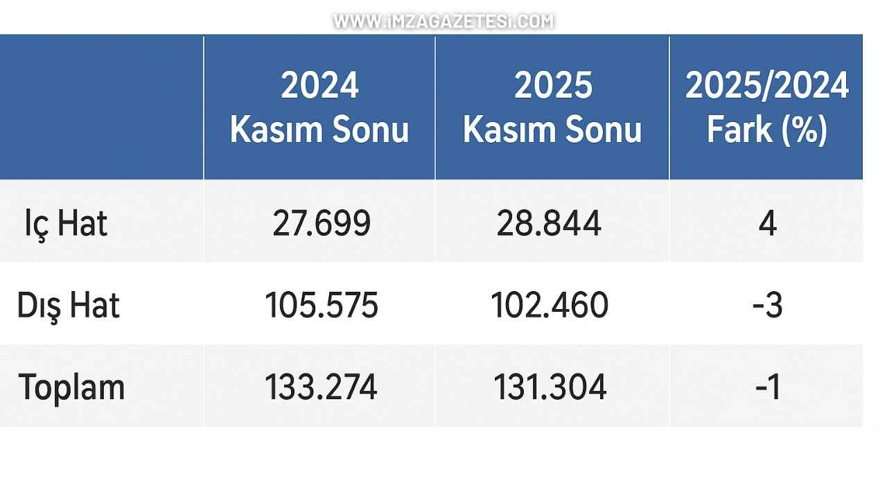 Zonguldak Havalimanı'nın Çarpıcı Yolcu Verileri! İmza Gazetesi (2)-1