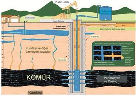 Kozlu’daki Metan Gazının Kaynağı Ne Yer Altındaki Sessiz Tehlike! Imza Gazetesi (1)