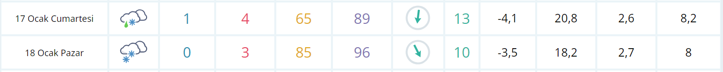 Zonguldak Hafta Sonu Hava Durumu Imza Gazetesi
