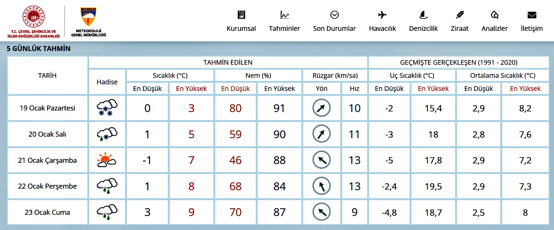 Zonguldak Hava Durumu-54