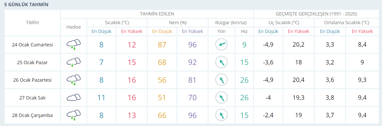 Zonguldak Hava Durumu Meteoroloji Imza Gazetesi