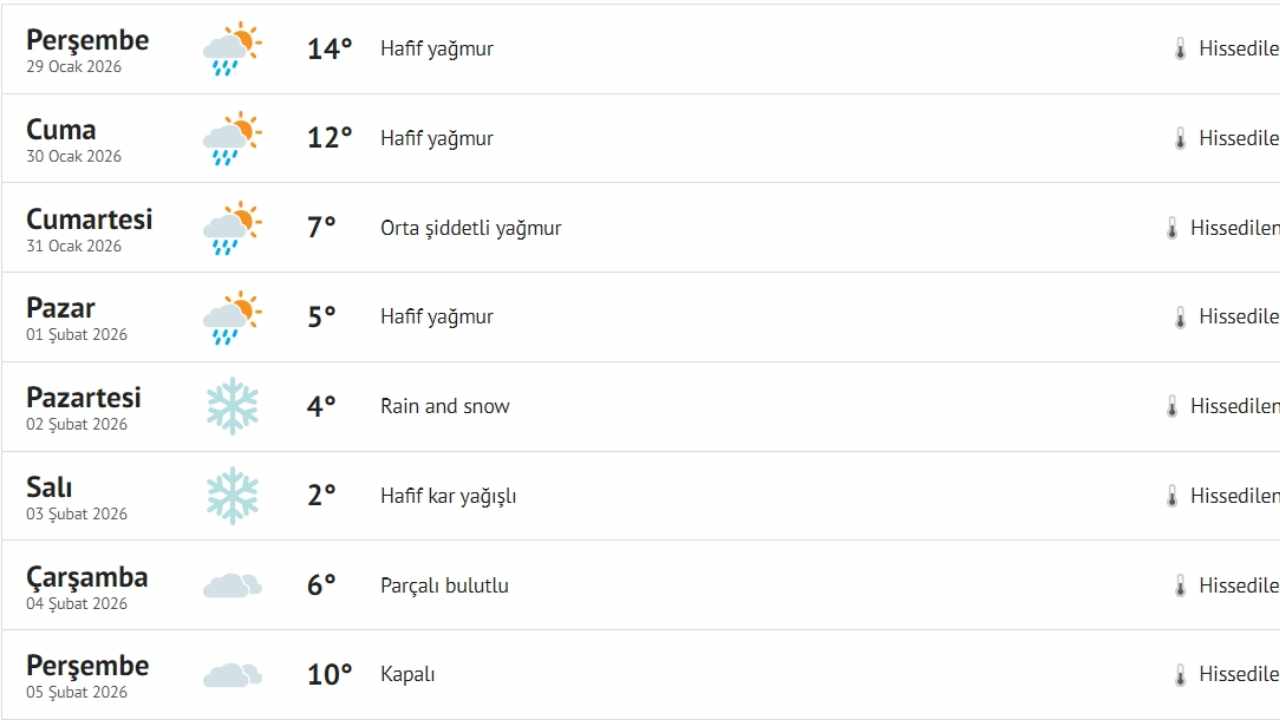 Zonguldak Kar Yağışı Geri Geliyor Imza Gazetesi Zonguldak