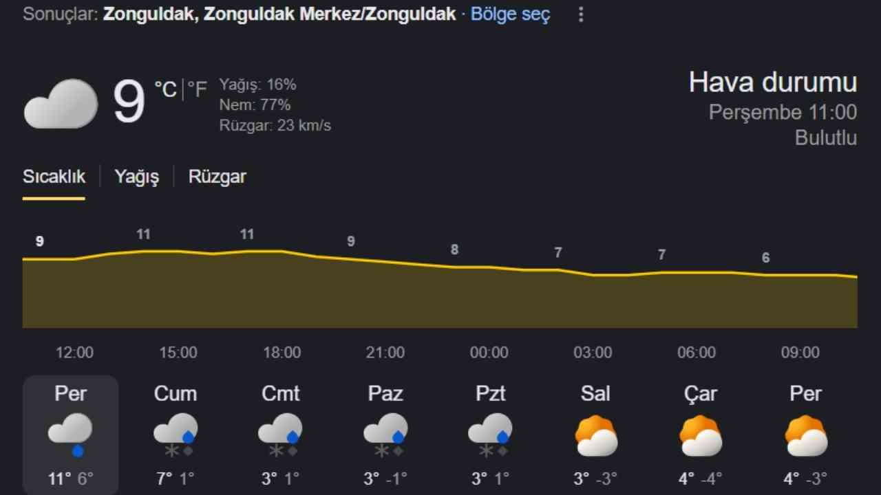 Zonguldak'a Kar Geri Geliyor! Meteoroloji'den 16 Ocak İçin Kar Uyarısı Imza Gazetesi