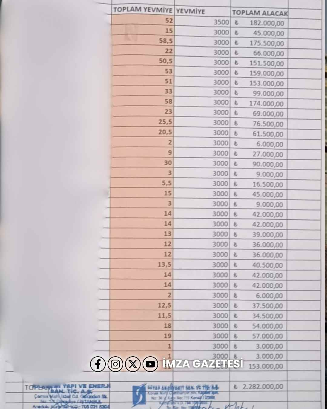 Zonguldak'ın Sembolü Lavuar Alanı Projesi'nde Kriz! İşçiler İsyan Etti! Imza Gazetesi
