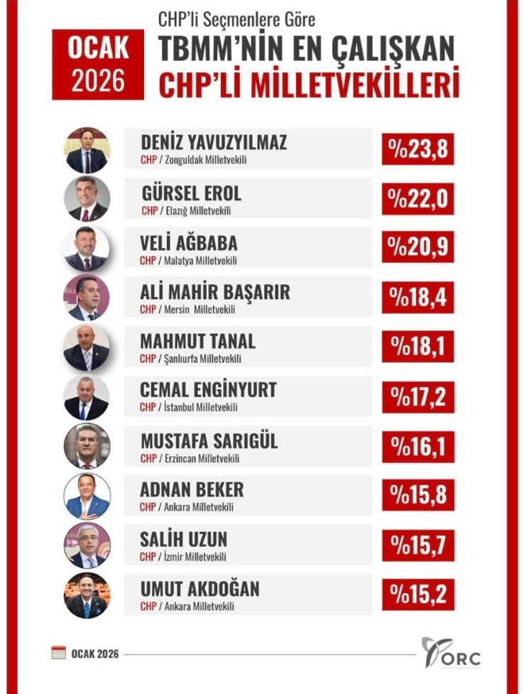 Chp’nin En Çalışkan Milletvekili Deniz Yavuzyılmaz Seçildi! İmza Gazetesi̇ (5)