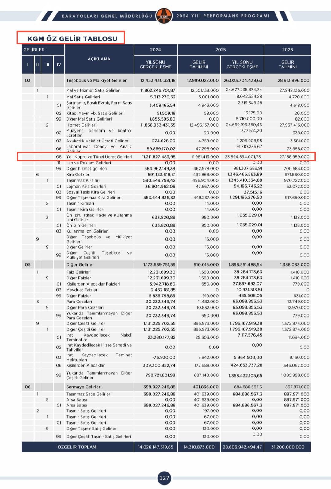 Deniz Yavuzyılmaz Bu Bir Vatana İhanet Planıdır! Otoyollarda Dev Soygun İddiası! İmza Gazetesi̇ (7)-1