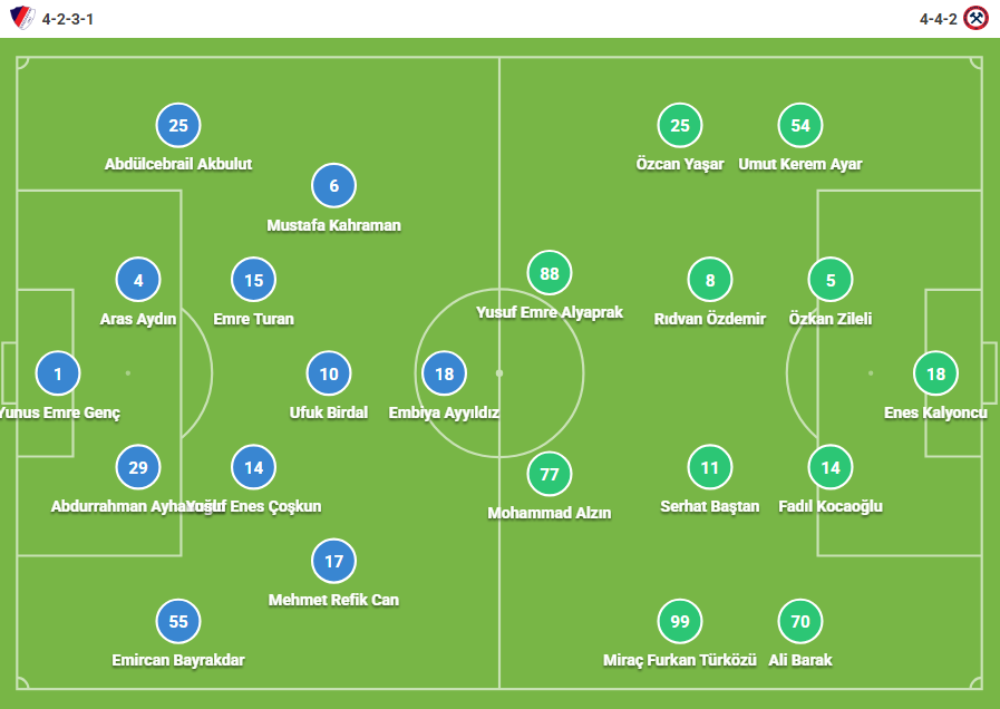 Düzcespor Zonguldakspor İlk 11 Imza Gazetesi