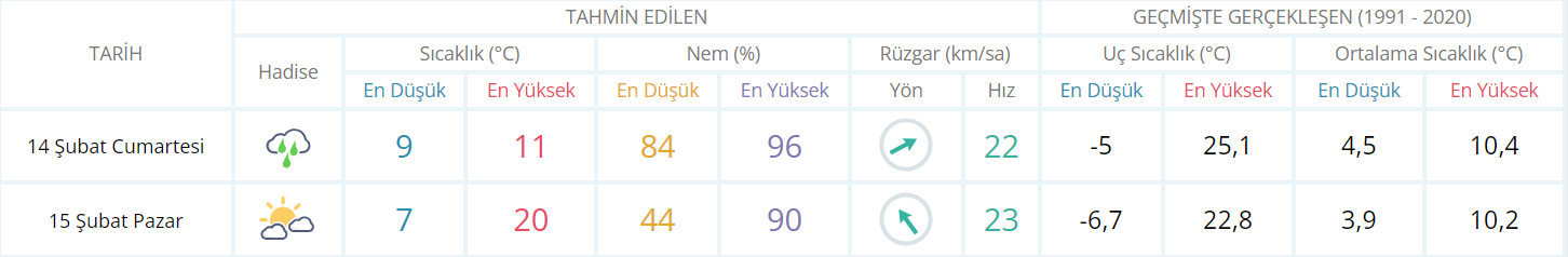 Zonguldak Hafta Sonu Hava Durumu Imza Gazetesi-1