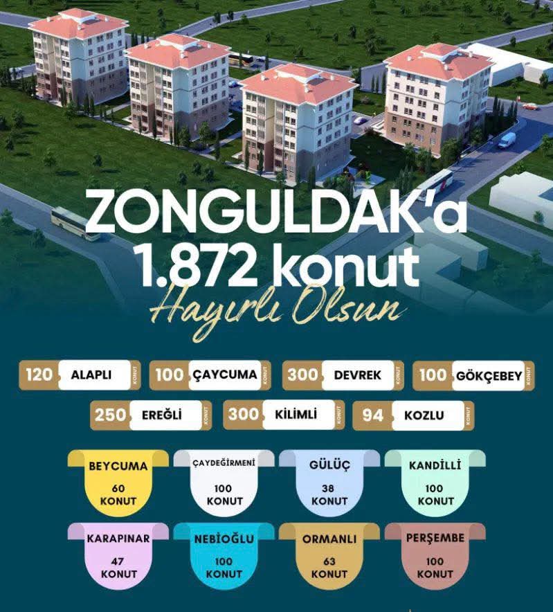 Zonguldak’ta Toki̇ Kurası Heyecanı! Imza Gazetesi