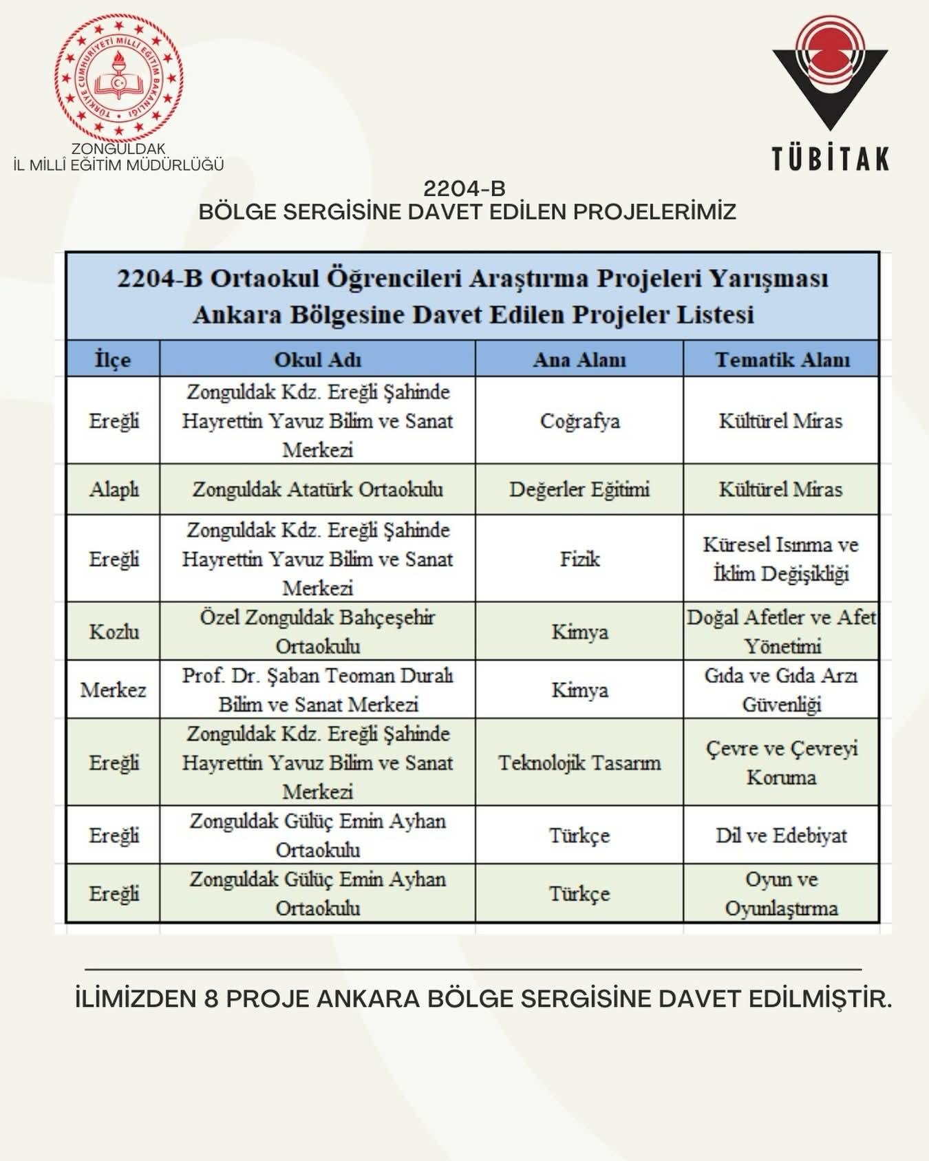 Ereğli’den Tübi̇tak Proje Yarışmasında Büyük Başarı İmza Gazetesi-1