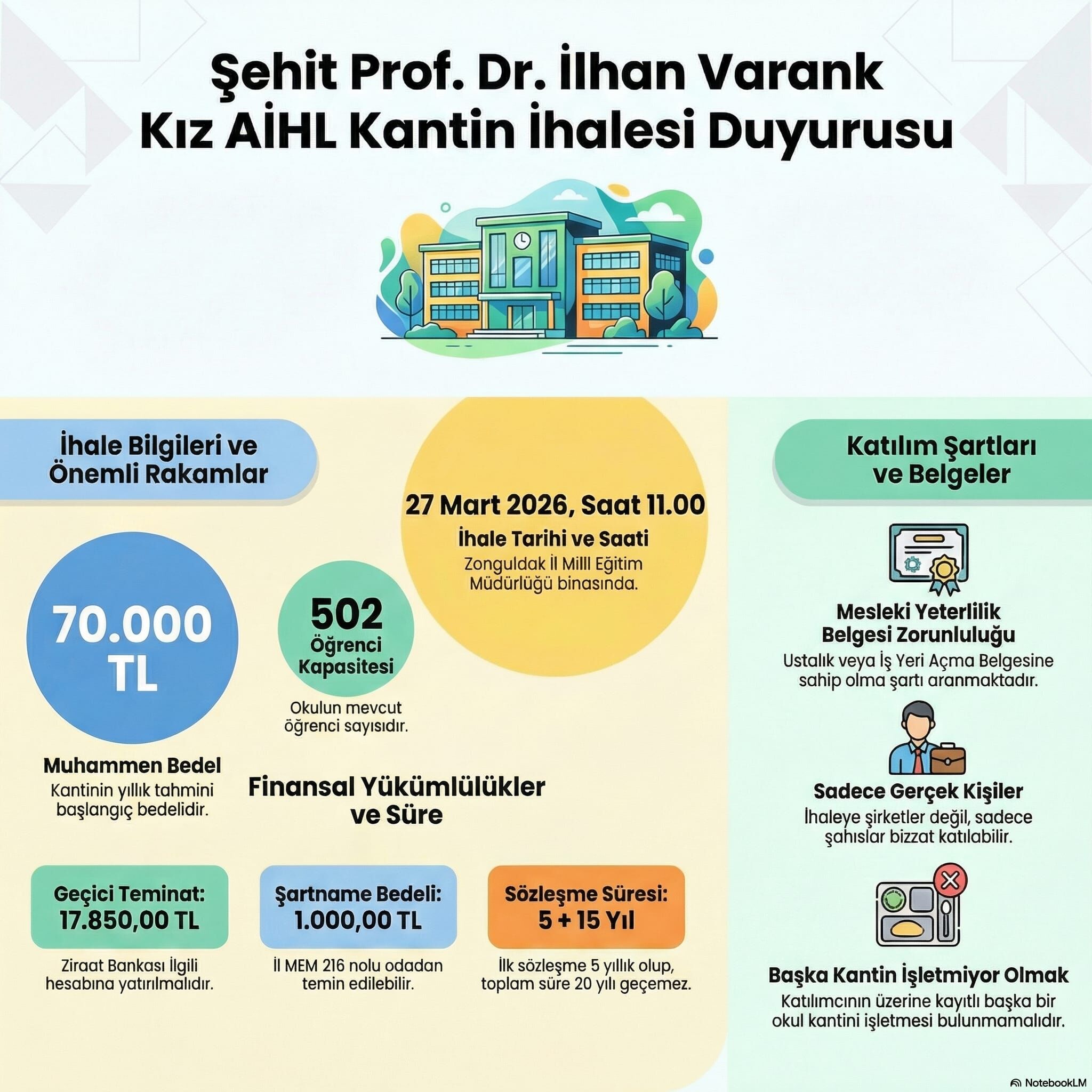 Okul Kantini Pazarlık Usulü İle İhaleye Verilecek! Imza Gazetesi-1