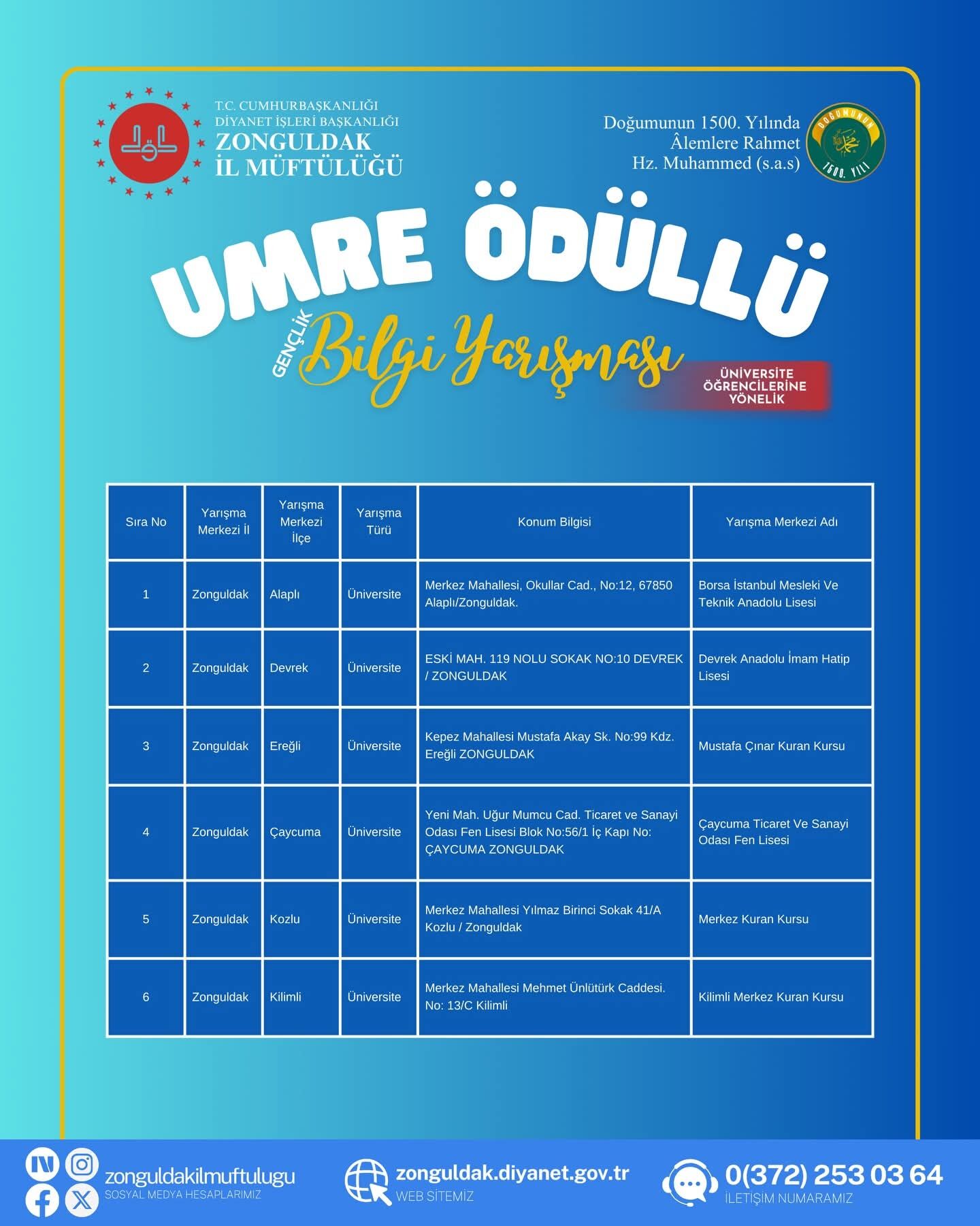 Bu Yarışmayı Kazanan Umreye Gidecek İmza Gazetesi (1)