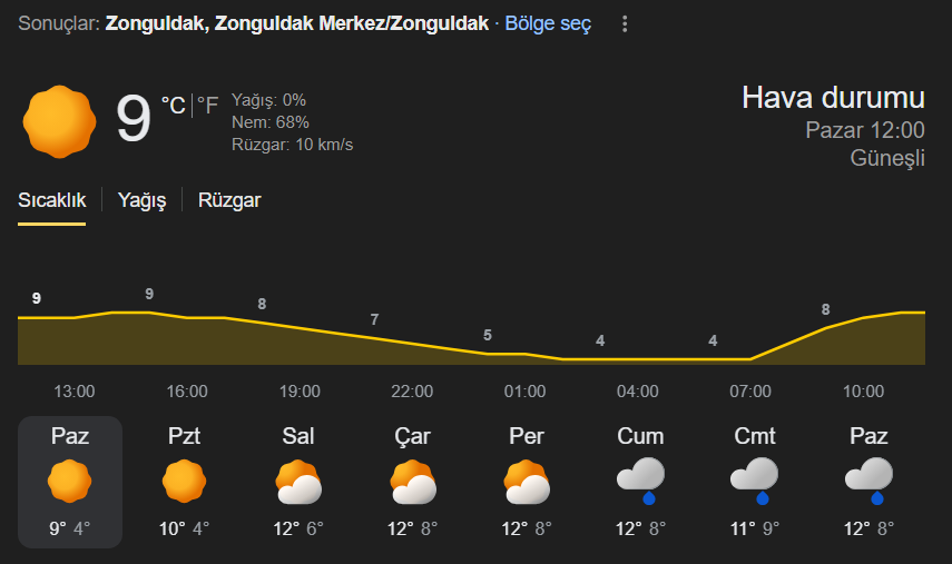 Zonguldak Haftalık Hava Durumu 13 20 Nisan Haber